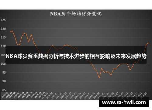 NBA球员赛季数据分析与技术进步的相互影响及未来发展趋势