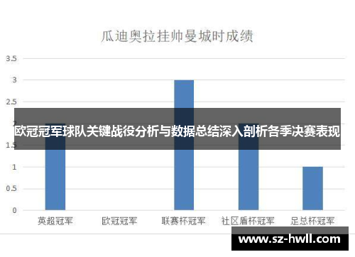 欧冠冠军球队关键战役分析与数据总结深入剖析各季决赛表现